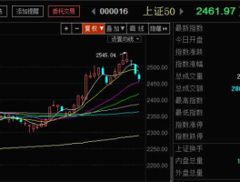 股票600343，上证综指成分股共多少只？