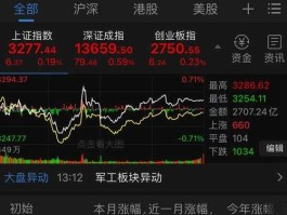 600846股票，股票中高科技概念股有哪些？