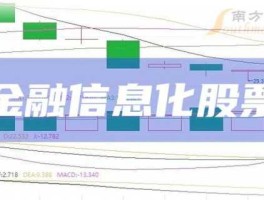 300205 鸿蒙300205系统怎样？