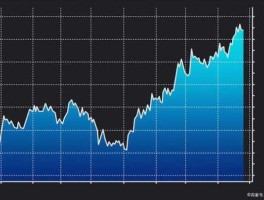 美国股市实时最新行情（美国股市三大股指今日行情）
