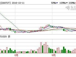 000727华东科技 新能源板块都有哪些股？