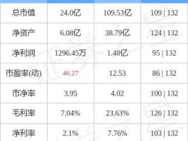 000985大庆华科 化工龙头股票有哪些？