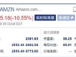 亚马逊股票 亚马逊累计发行多少股票？
