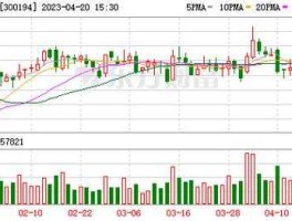 福安药业sz300194股吧的简单介绍