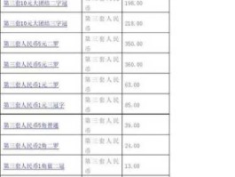 3版人民币价格表(三版人民币大全套27张价格)