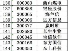 600756股票，股票中高科技概念股有哪些？