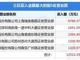 600121股票（河南国资委旗下的上市公司有哪些？）