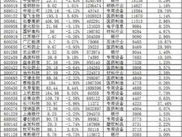 000100股票 LED板块股票一览，生产LED的上市公司有哪些？