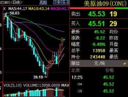 美原油实时行情走势 请问哪里可以看国际原油的实时行情？