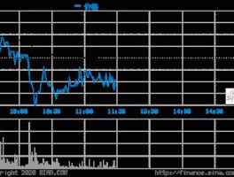 600538 化工行业股票有哪些？