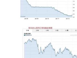 欧元汇率今日走势图（美元兑欧元汇率走势图）