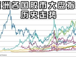 今天股市变化（今天股市变化趋势）