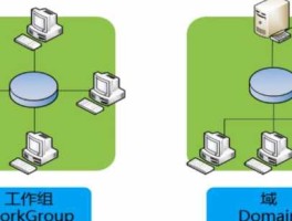 工作组？工作组和用户组的区别？