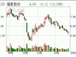 福星股份股票？房地产相关股票？