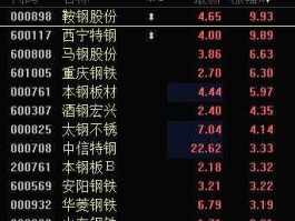 银河磁体股票 中小创股票有哪些？