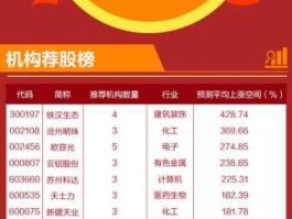 300545？半导体十证券的票有哪些？