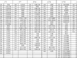 天津电视台节目表（天津卫视情满四合院几点播出？）