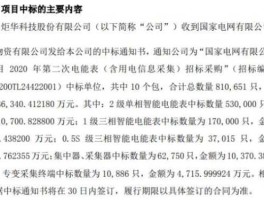 300360 360300是哪里的代码？