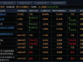 顺丰股票代码 顺丰股票为什么连续下跌？