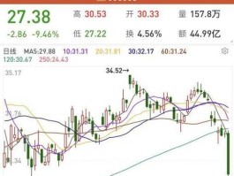 中兴股市跌停（中兴股市怎么了）
