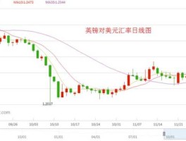 英镑兑美元实时汇率？英镑为什么比美元还值钱？