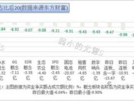 杭氧股份股票？深证成指包括哪些股票？
