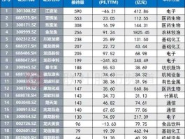 股票600630？沾龙的上市公司？