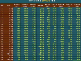 城镇化率怎么算？2020年南宁城镇化率？