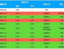 个税股市（个税股票）