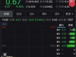 688178 闻泰科技曾经退市过吗？