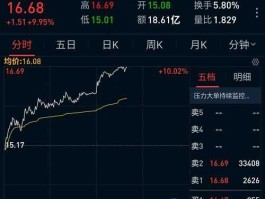 600875（600875这只股票可以买吗？）