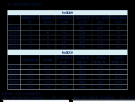 煤炭股龙头？有色金属跟煤炭是哪些股票龙头？