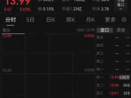 600599，今天7月10日，为什么股票600599在9点25分钟到30分钟集合竞价竟然没有开盘价，到30分钟时候才出来，是不是有？