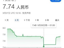 1英镑(1英镑兑换多少美元)