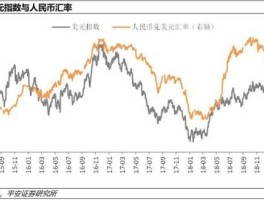 美元汇率人民币走势分析 美元对人民币汇率下降，是不是就是美元贬值，人民币升值？