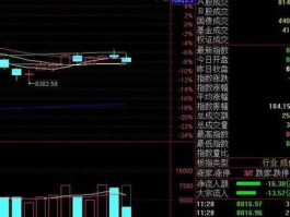 dr股票，Dr开头的股票是什么回事？