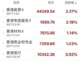 创业板鑫东财配资（什么叫年线期货？）