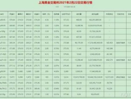上海黄金交易所今日金价实时价格(上海黄金交易所今日黄金交易价格)