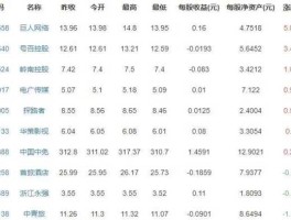 在线旅游概念股（端午旅游概念股有哪些？）