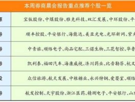 上海机电a股（上海排名前十正规公司有哪家？）