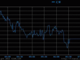 欧元兑澳元汇率走势分析（400万欧元和多少澳币？）