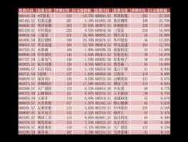 云南白药股票 云南白药近期股票技术分析？