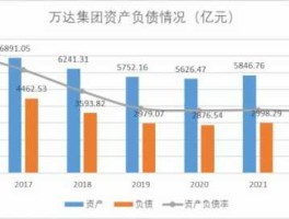万达集团现在的情况（万达集团最新现状2021）