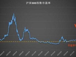 深深房a股票（在股票中什么是沪深300？）