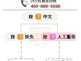 中信银行客服电话（中信客服24小时在线么？）