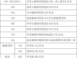 什么是股市代码（股票市场的代码）