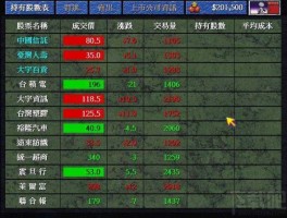 股票000552，原油价格上涨什么股票会涨？