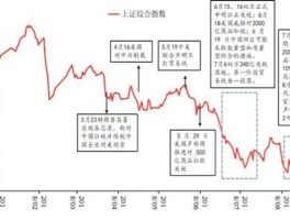 贸易战股市走势（贸易战受益股票板块）