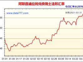 迪拉姆对人民币汇率（迪拉姆对人民币汇率走势图）