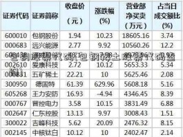 包钢稀土股票分红（包钢稀土的股票代码）
